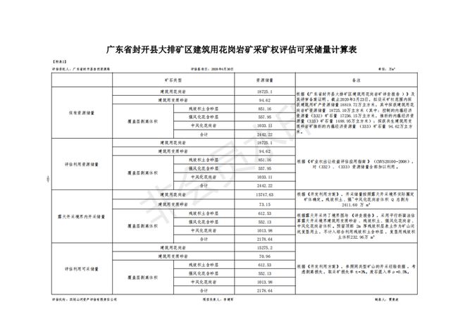 澳门开奖结果开奖记录表62期,安全策略评估方案_2D96.929