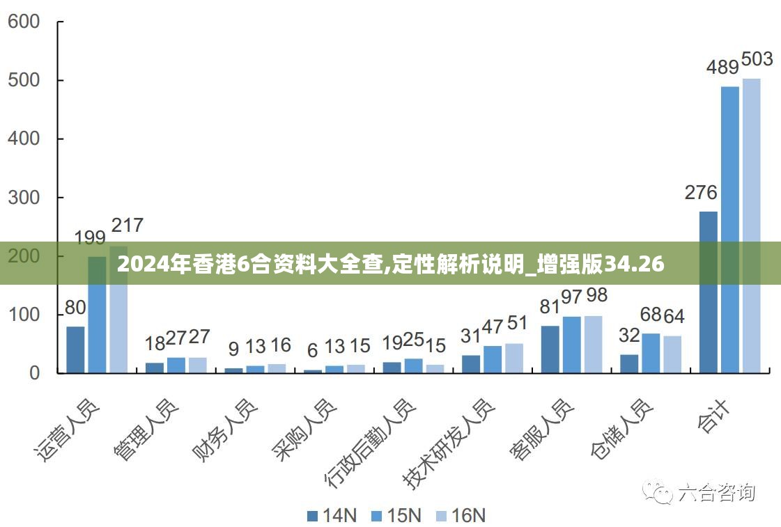 香港最精准的免费资料,定性解析评估_潮流版29.842