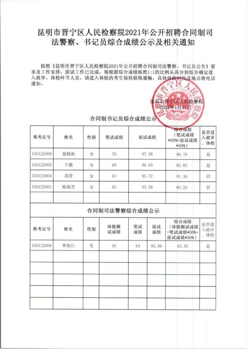 晋宁县卫生健康局最新招聘信息详解