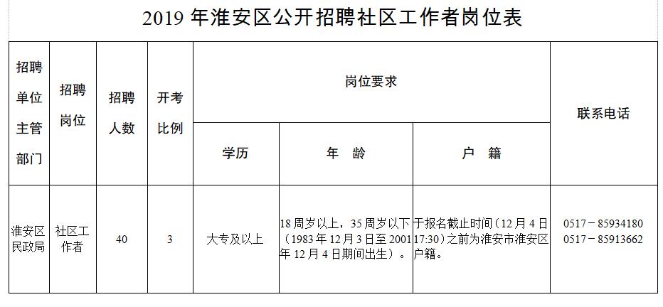 迎春桥社区最新招聘信息全面解析