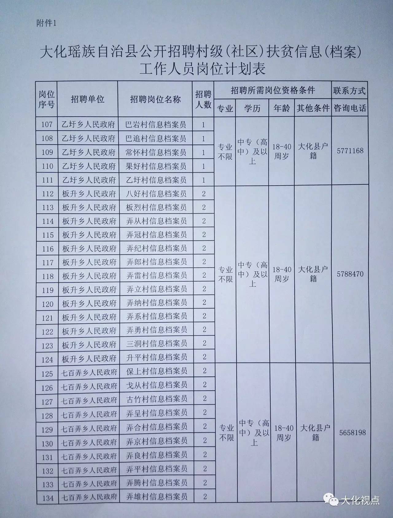 连南瑶族自治县数据和政务服务局招聘启事概览