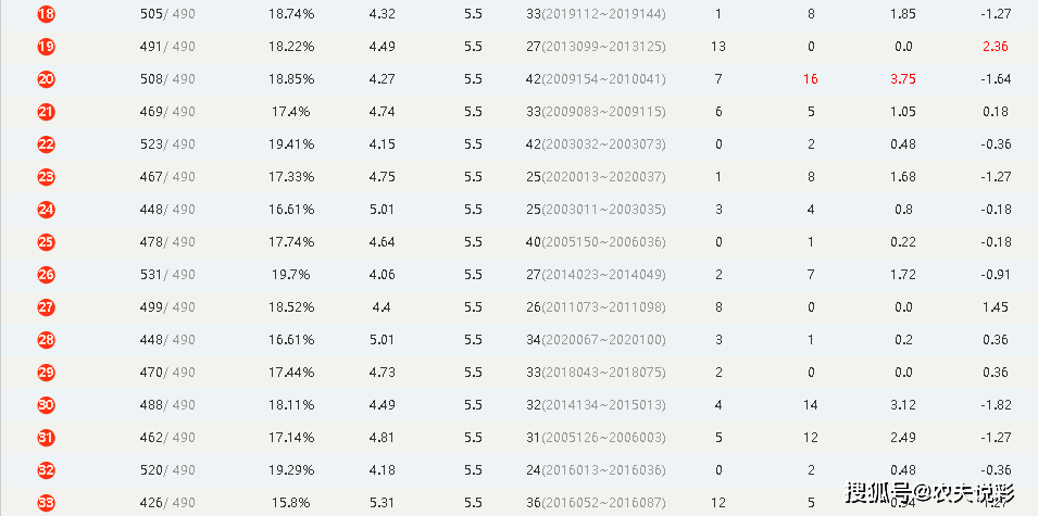 2024澳门天天开好彩大全开奖记录走势图,数据解析支持设计_Advanced59.487