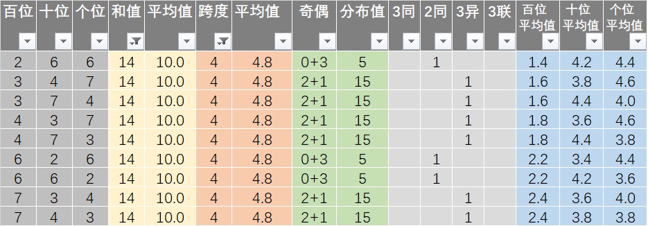 新澳开奖记录今天结果,数据驱动分析解析_vShop49.421