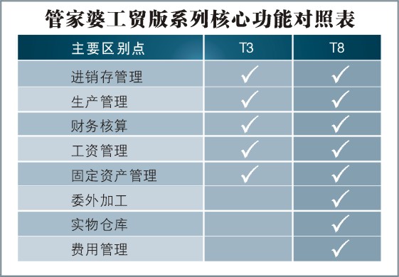 788888精准管家婆免费大全,经济性执行方案剖析_WearOS67.485