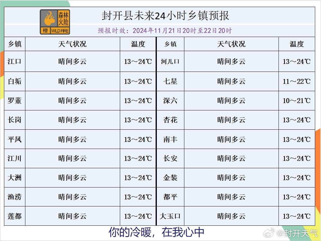 小门家镇天气预报更新通知