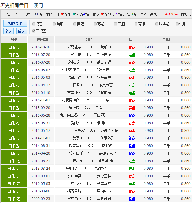 62827cσm澳彩资料查询优势,准确资料解释落实_3DM36.30.79