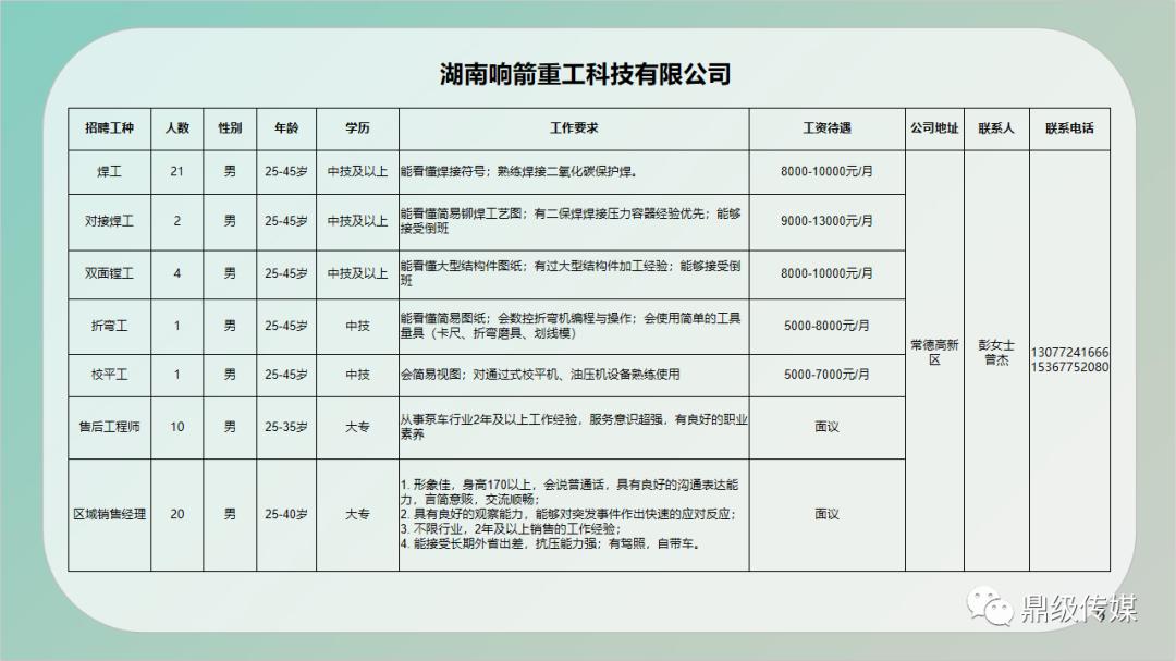 海北藏族自治州首府住房改革委员会办公室招聘启事