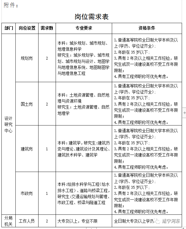 安乡县自然资源和规划局最新招聘公告概览