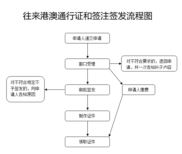 新澳门历史记录查询,完善的执行机制解析_专业版150.205