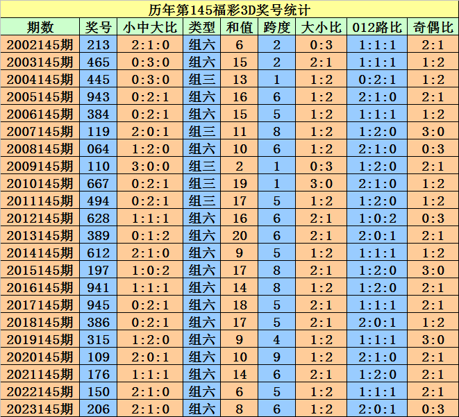 2024澳门天天开好彩大全开奖记录走势图,可靠信息解析说明_HarmonyOS95.756