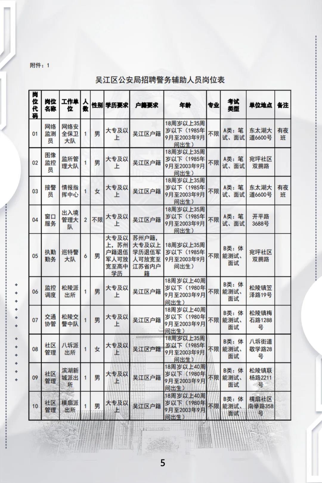 松江区公安局最新招聘信息概览