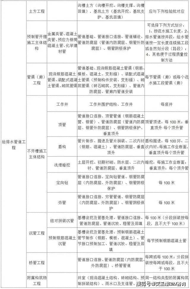 宣州区公路运输管理事业单位最新项目概览，全面解读事业单位最新动态