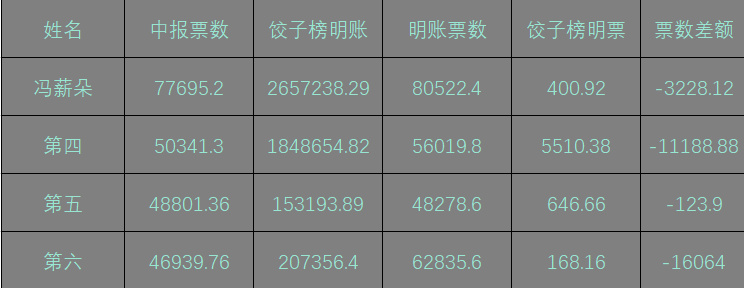 王中王三组三中三,实地分析数据设计_7DM96.305