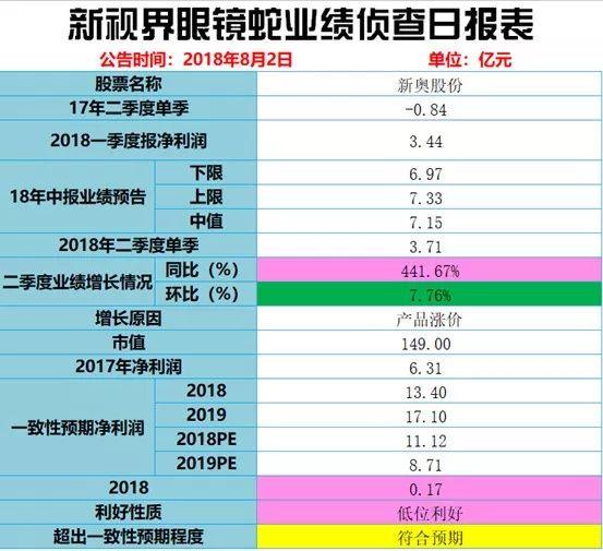 新奥开奖历史记录查询,定性分析说明_WP版62.411