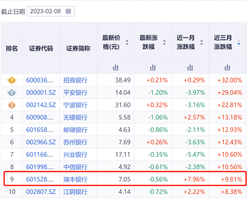 不败的传说 第2页