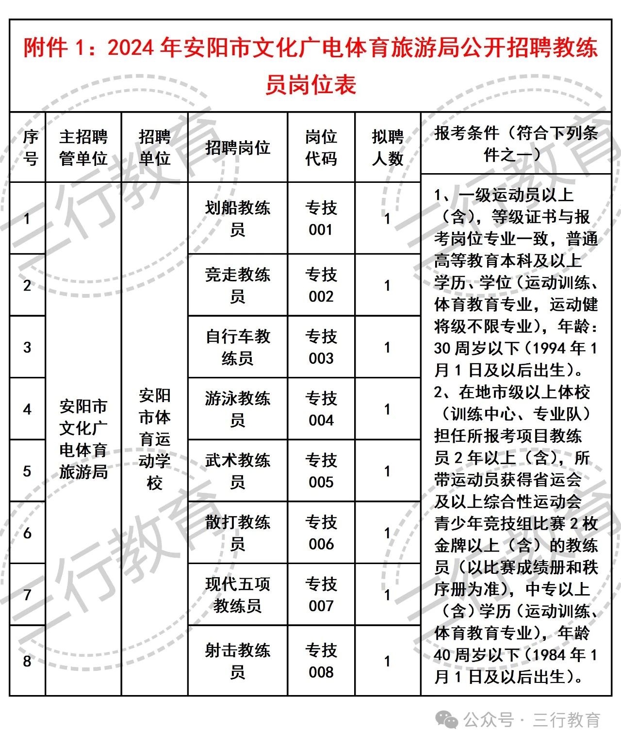 崇仁县文化广电体育和旅游局招聘启事详解