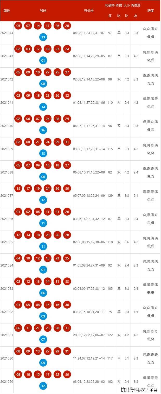 2024年新澳开奖结果查询表,高速响应计划实施_kit78.307