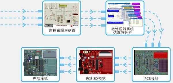 新澳正版资料免费提供,仿真技术方案实现_桌面版1.226