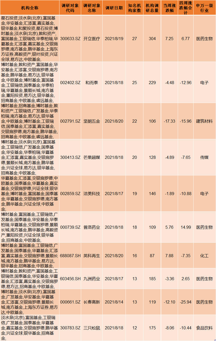 新澳门天天彩2024年全年资料,预测分析解释定义_7DM86.135