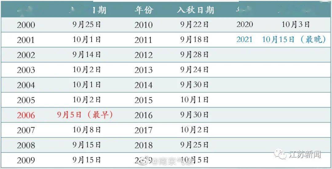 2024新澳门开奖结果记录,国产化作答解释落实_标准版90.65.32