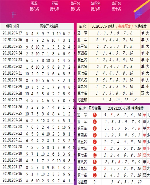 新澳开奖记录今天结果,快捷问题计划设计_SP38.270