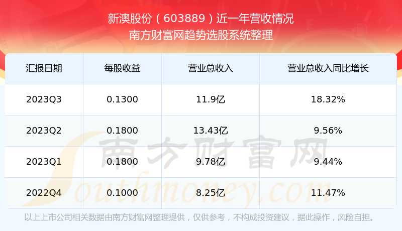 新澳天天管家婆免费资料,环境适应性策略应用_UHD款70.701