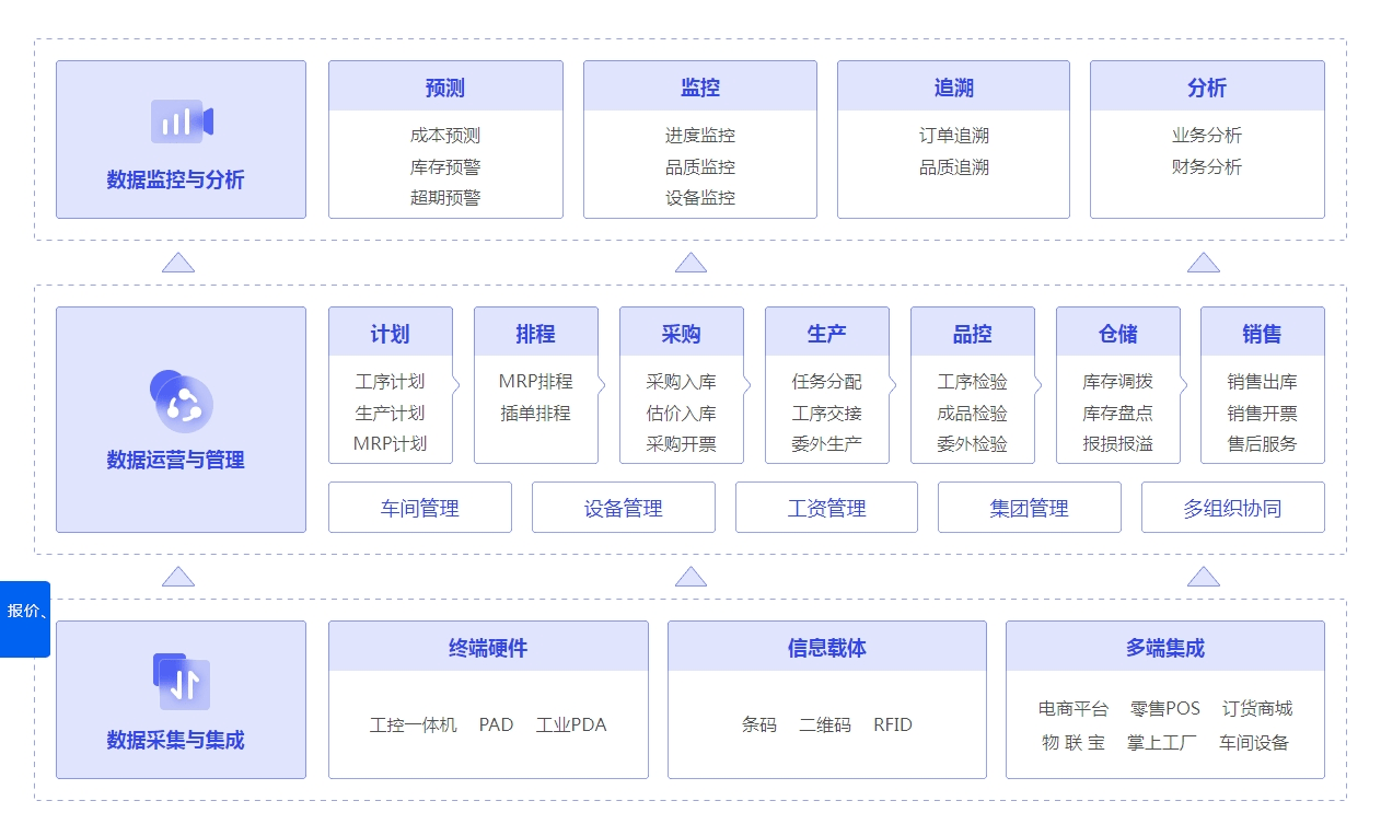 管家婆一票一码资料,结构化推进评估_N版26.254