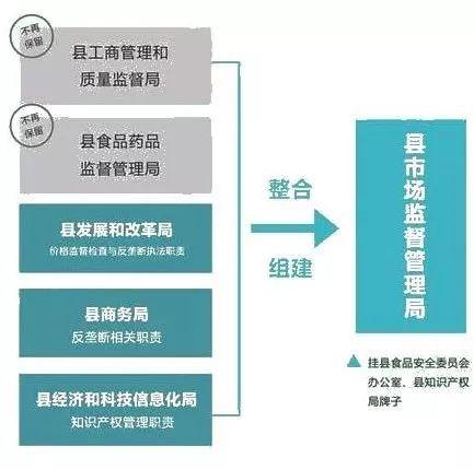 哈密市市场监管局最新发展规划概览