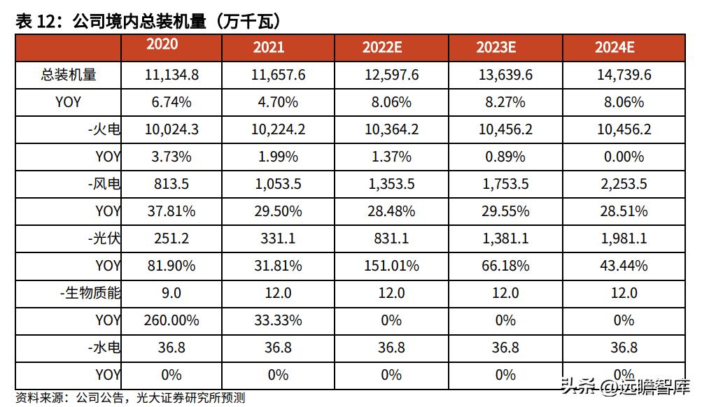 光影之舞 第2页