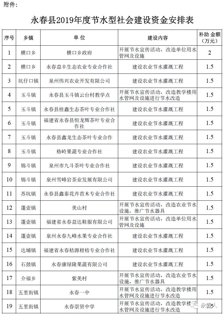 永春县财政局新项目助力县域经济高质量发展