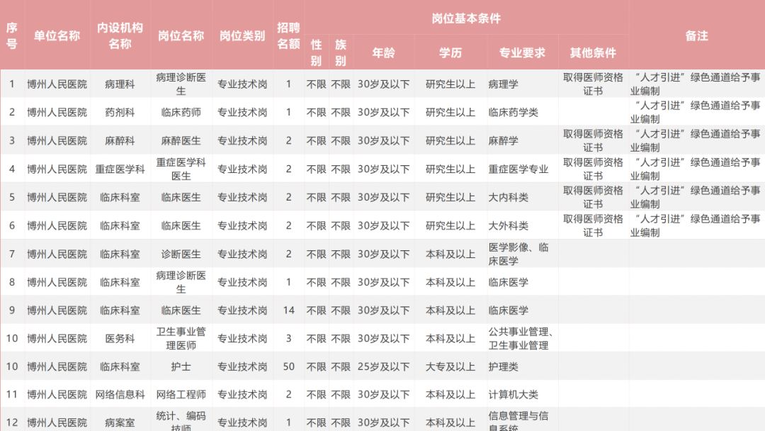 塔城地区市社会科学院最新招聘启事