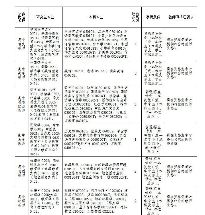 德宏傣族景颇自治州州市教育局招聘公告概览