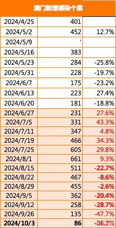 2024港澳今期资料,经验解答解释落实_pro84.859