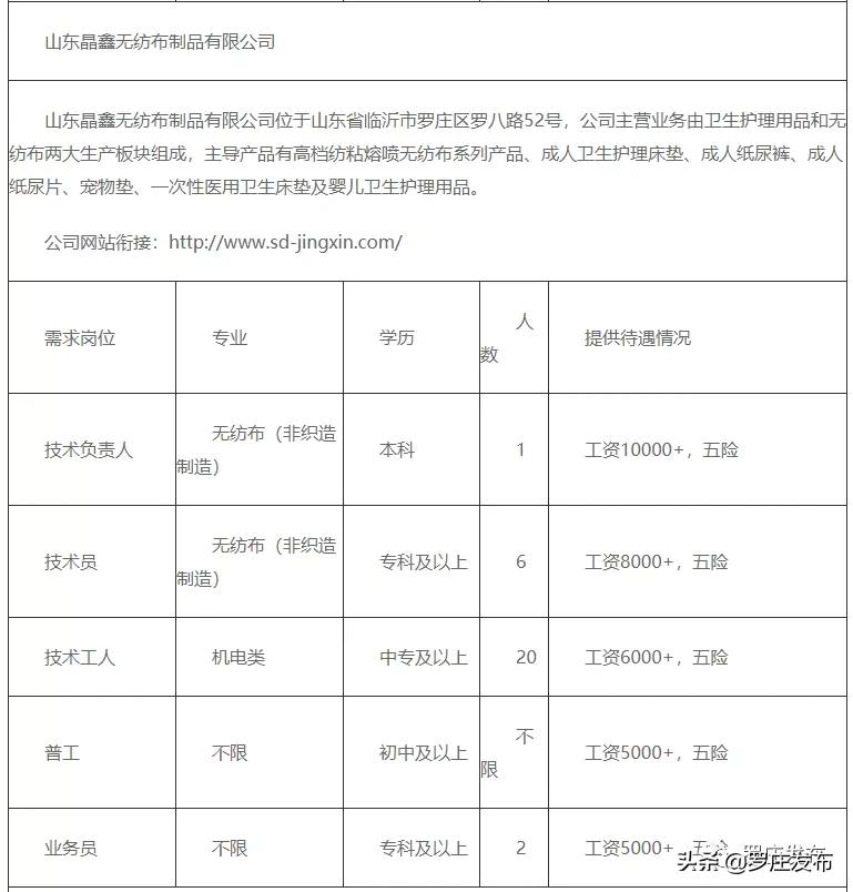 罗庄区住房和城乡建设局最新招聘启事概览