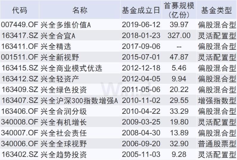 冷雨葬花 第2页