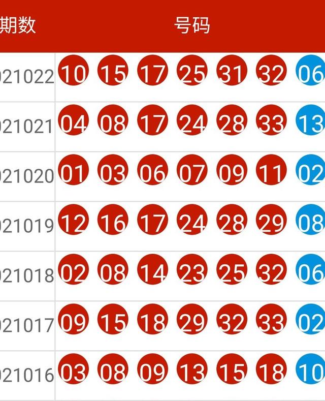 2024新奥历史开奖记录78期,可靠评估解析_理财版88.640