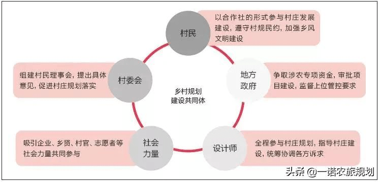 咸川村民委员会发展规划概览