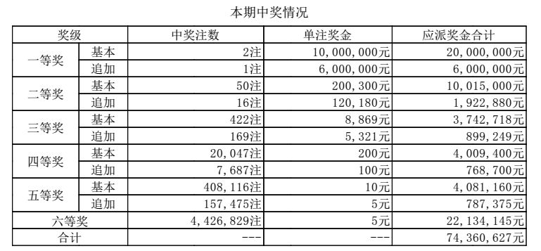 黄大仙综合资料大全精准大仙,数据解析说明_HD22.62