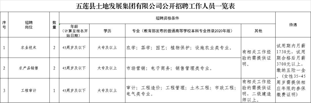 五里牌乡最新招聘信息概览