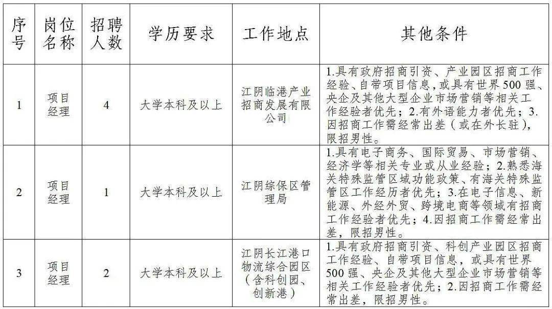 太仓市特殊教育事业单位项目进展及前景展望