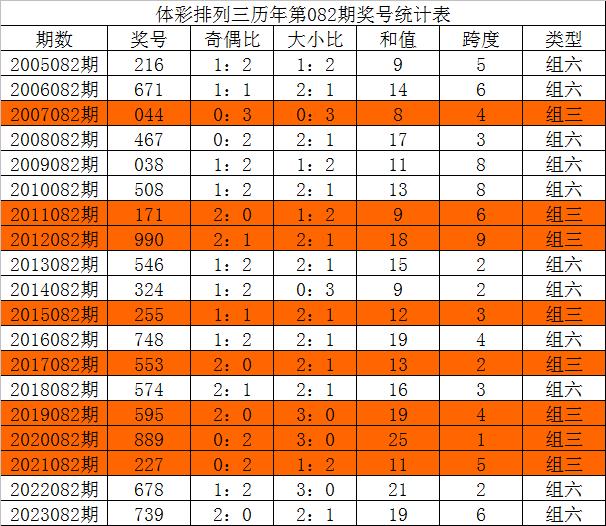 王中王三组三中三,精细设计方案_Lite81.924