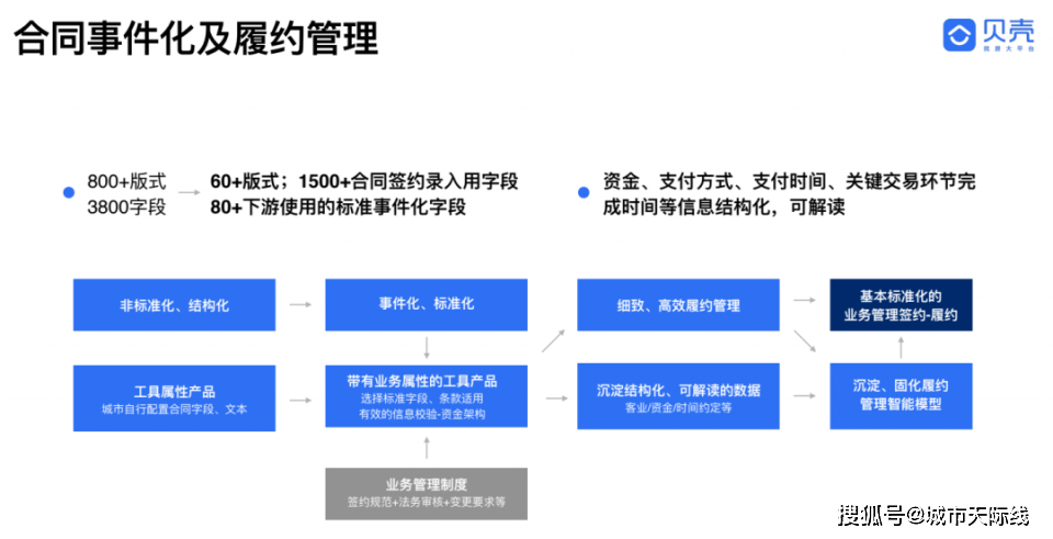 澳门开奖直播,最新成果解析说明_ChromeOS15.118