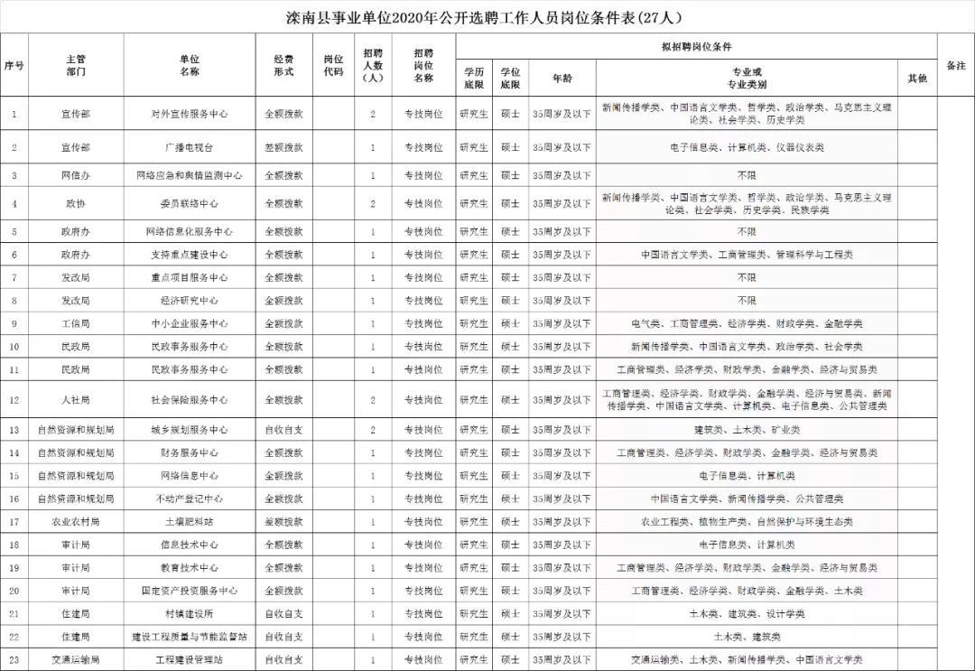 滦南县退役军人事务局招聘启事概览