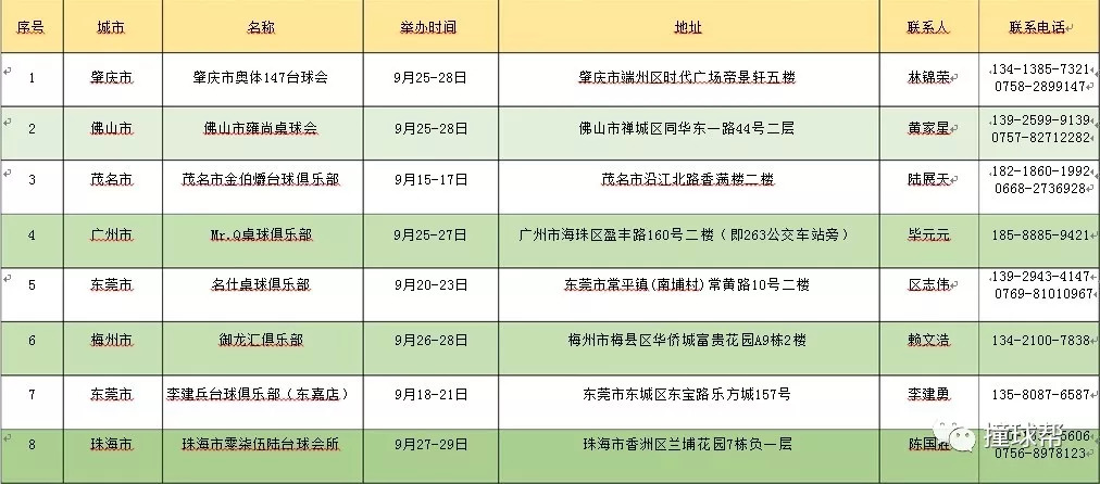 澳门广东二八站,快速解答方案解析_Device80.924