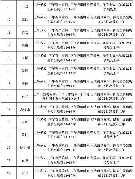 椒金山街道天气预报最新详解