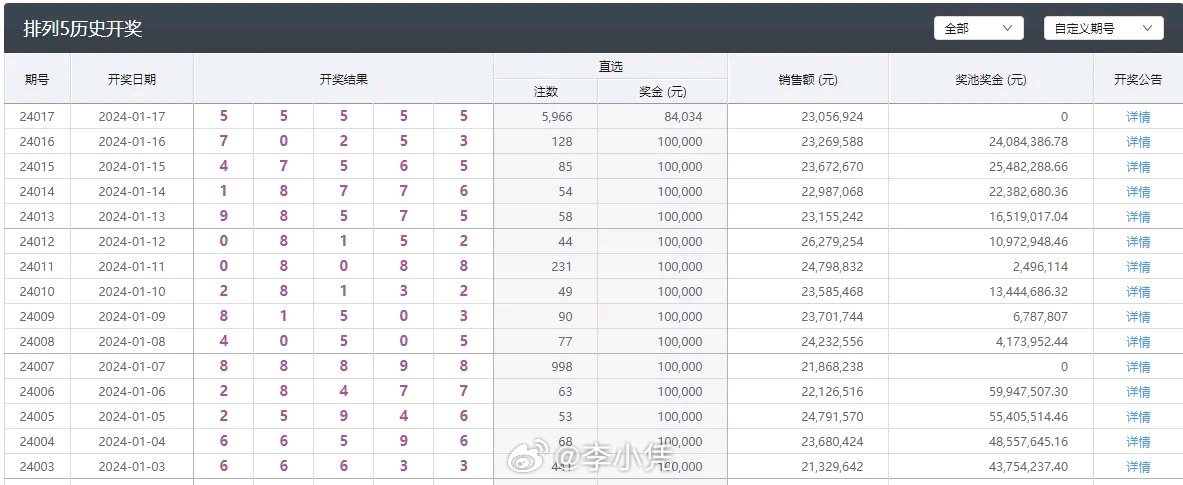 新澳门六开彩今晚开奖,快速解答计划设计_苹果版77.96