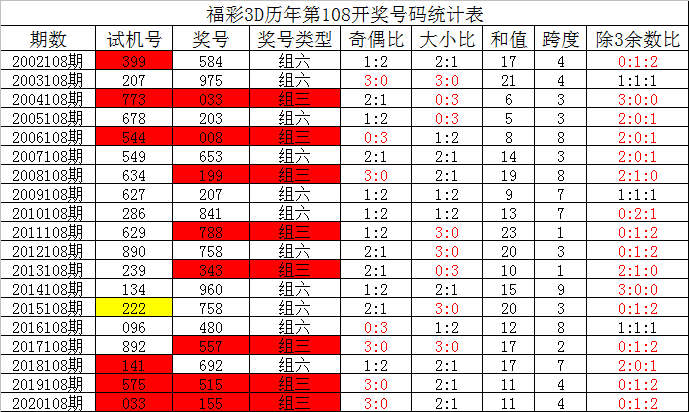 新澳门彩王中王免费,数据驱动分析解析_Harmony款67.684