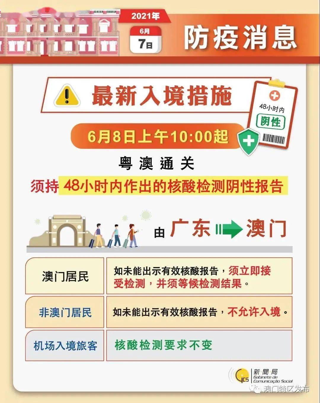 2024年澳门历史记录,持续解析方案_tShop12.526