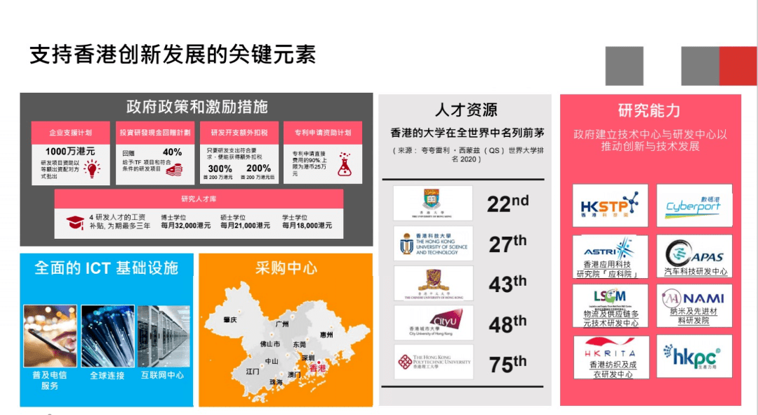 管家婆精准资料免费大全香港,仿真技术方案实现_HarmonyOS21.254