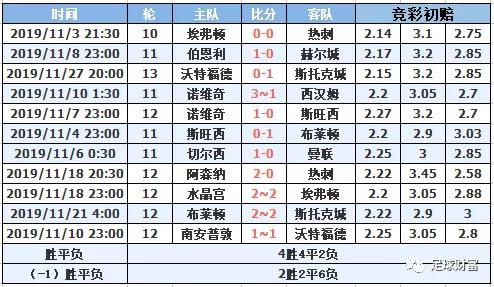 新澳门一码一肖一特一中水果爷爷,全面实施策略数据_Executive43.890